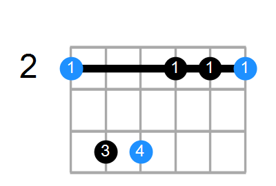 F#m Chord